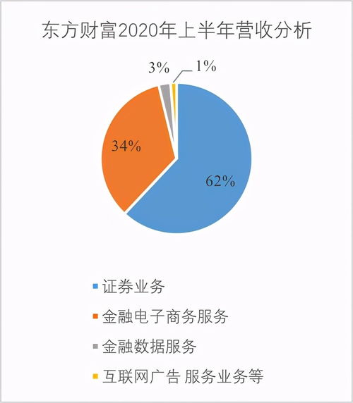 相差1800亿 东财 vs 同花顺——第一类增值电信业务下的不同赛道王者