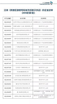 19家企业跨地区增值电信业务经营许可证注销 名单